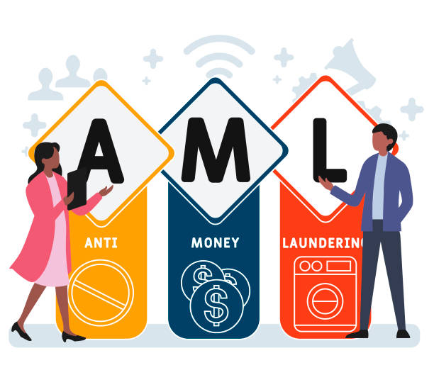 Awareness of Anti-Money Laundering (AML) in Organizations??